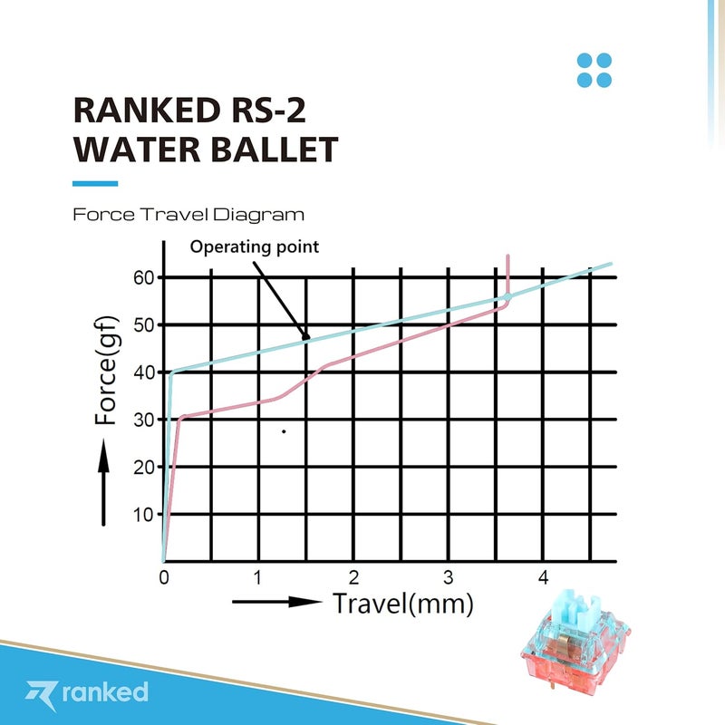 Ranked RS-2 Mechanical Key Switches for Mechanical Gaming Keyboards | 5-Pin PCB Mounted |Linear 47cN by Haimu (Water Ballet, 90 Pcs) - Image 3